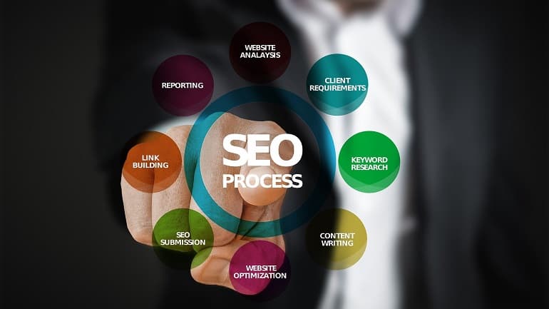 What Are the Services Provided by An SEO Firm